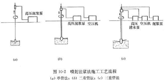軟基處理——高壓旋噴鉆機定額應用分析